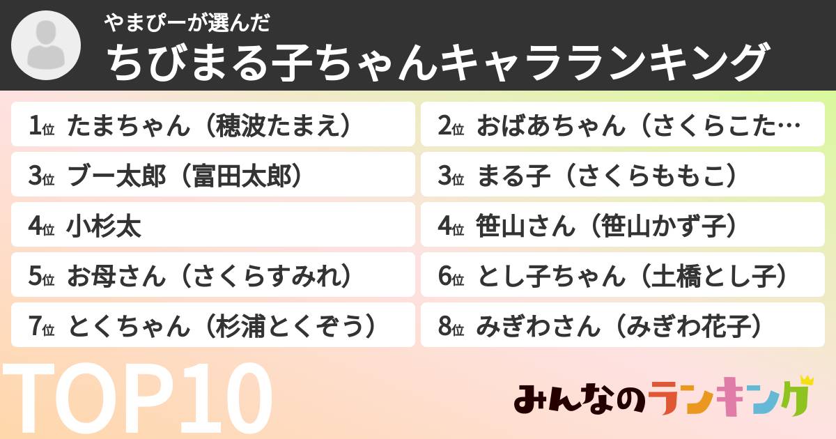 やまぴーさんの「ちびまる子ちゃんキャラランキング」