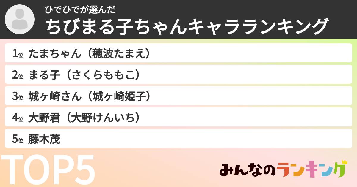 ひでひでさんの「ちびまる子ちゃんキャラランキング」