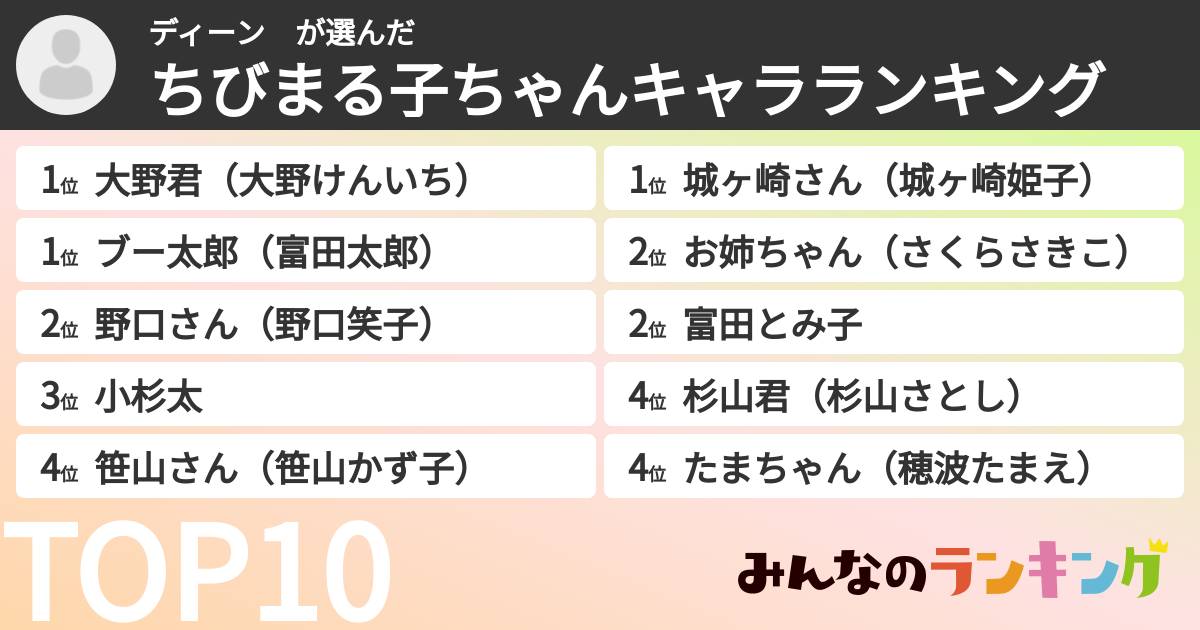 ディーン　さんの「ちびまる子ちゃんキャラランキング」