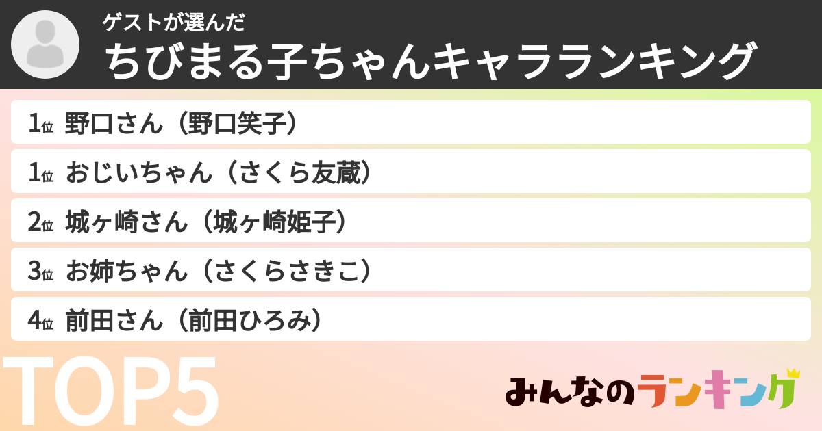 ゲストさんの「ちびまる子ちゃんキャラランキング」