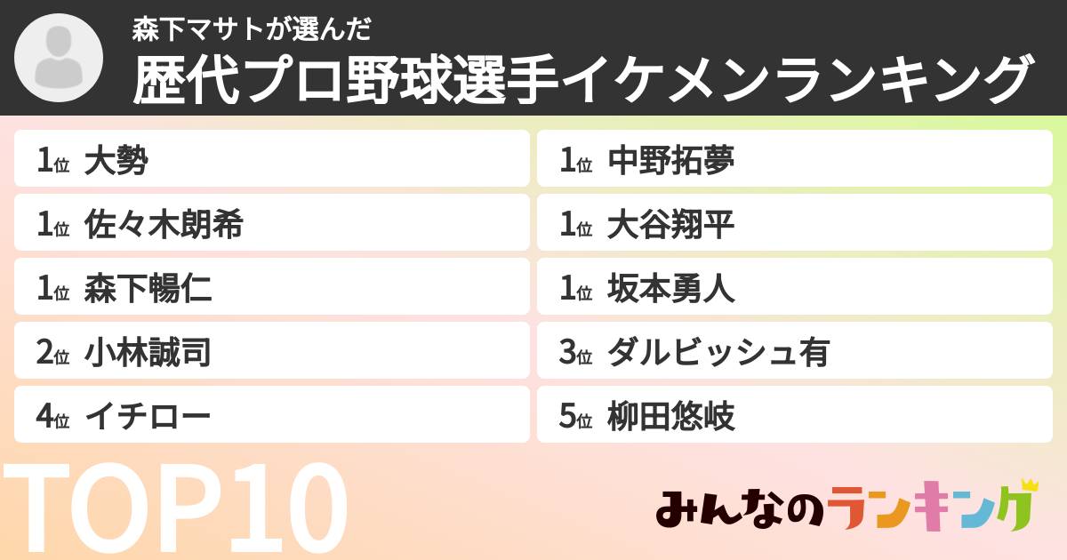 森下マサトさんの「歴代プロ野球選手イケメンランキング」