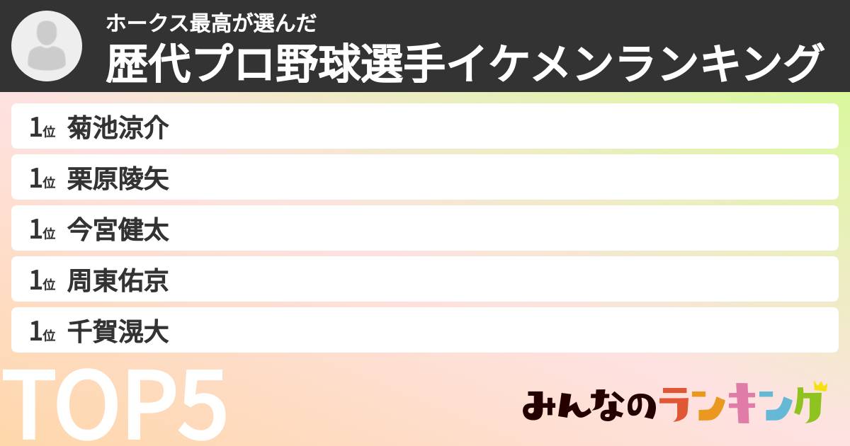 ホークス最高さんの「歴代プロ野球選手イケメンランキング」