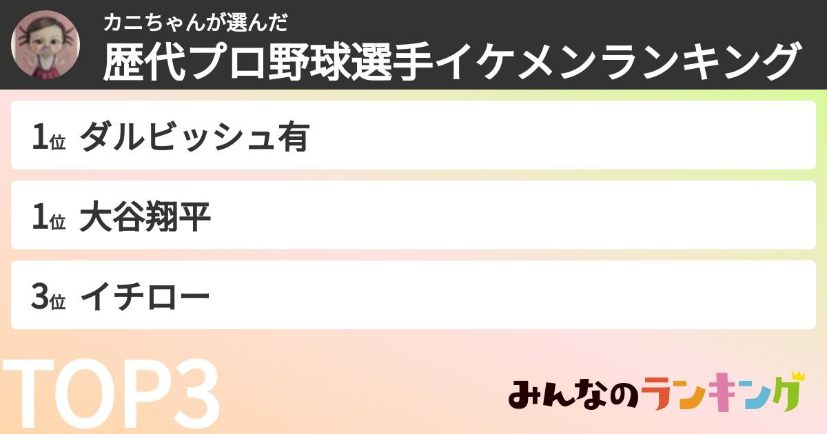 カニちゃんさんの「歴代プロ野球選手イケメンランキング」