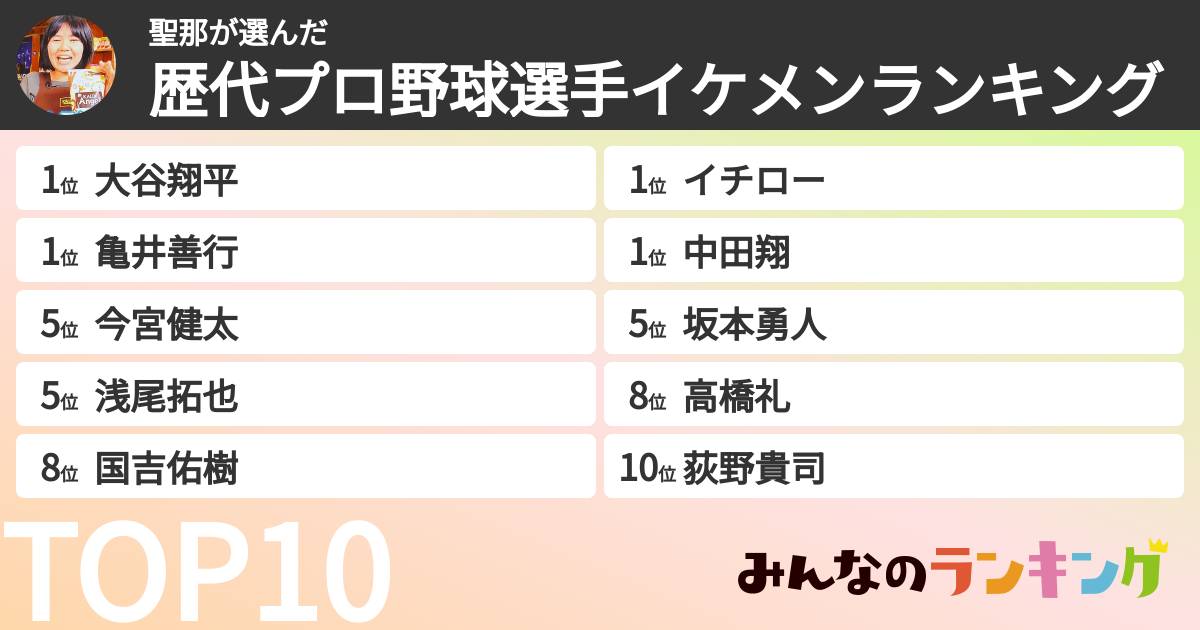 聖那さんの「歴代プロ野球選手イケメンランキング」