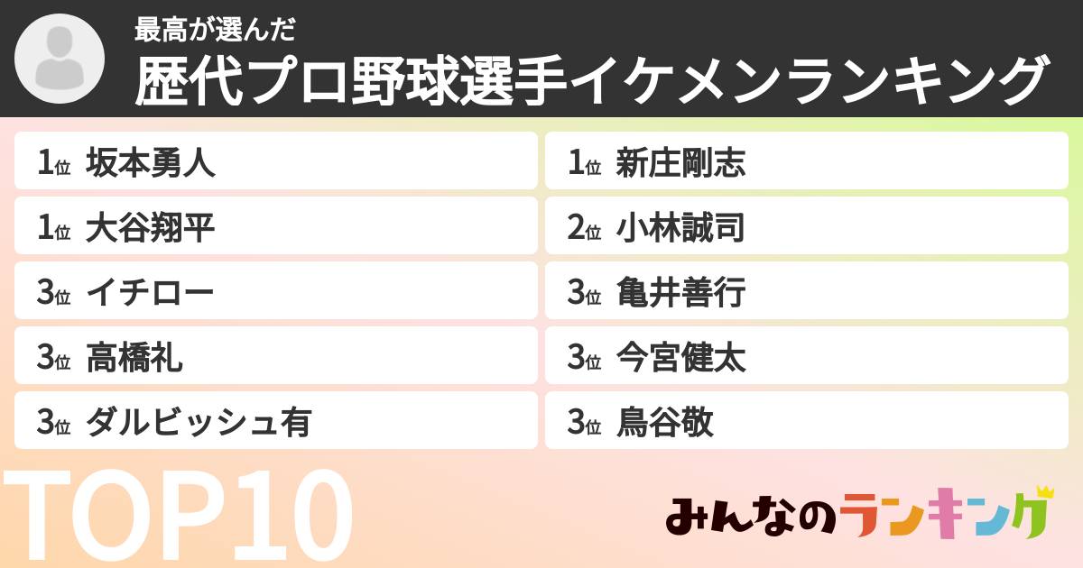 最高さんの「歴代プロ野球選手イケメンランキング」