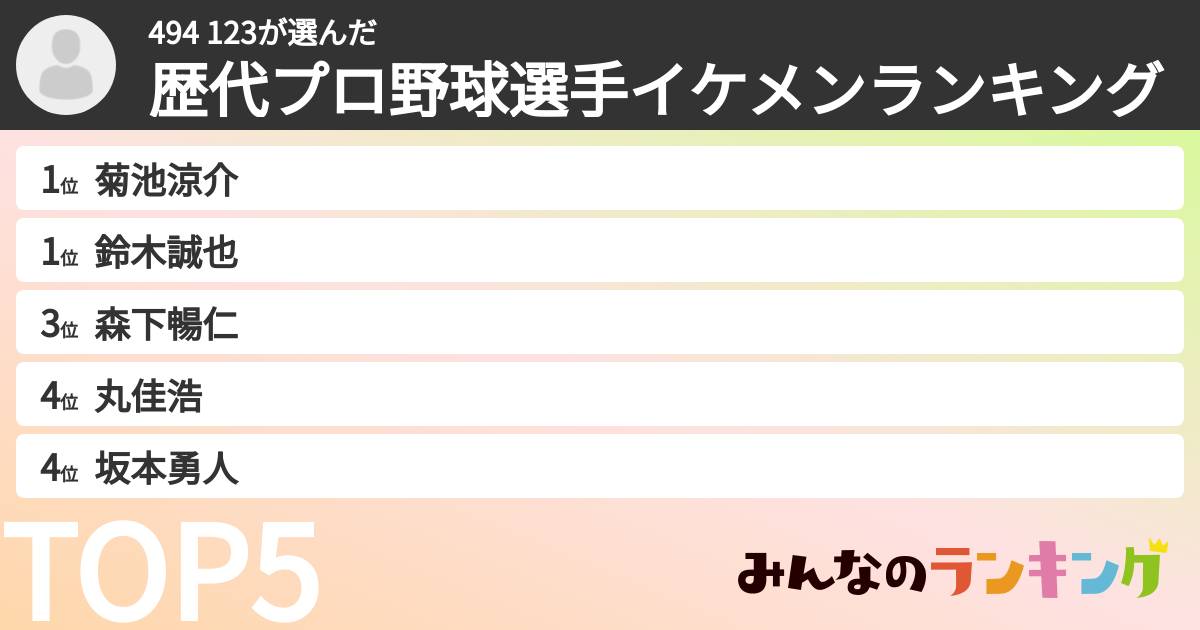 494 123さんの「歴代プロ野球選手イケメンランキング」
