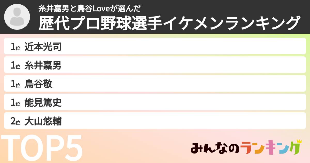 糸井嘉男と鳥谷Loveさんの「歴代プロ野球選手イケメンランキング」