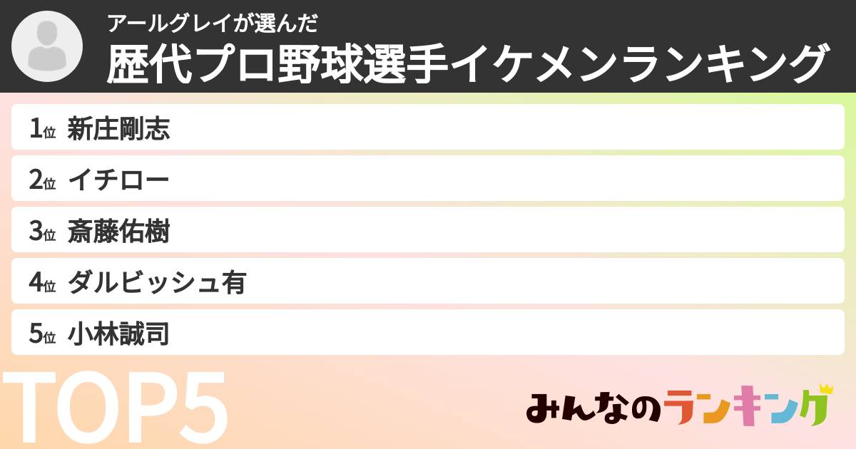 アールグレイさんの「歴代プロ野球選手イケメンランキング」
