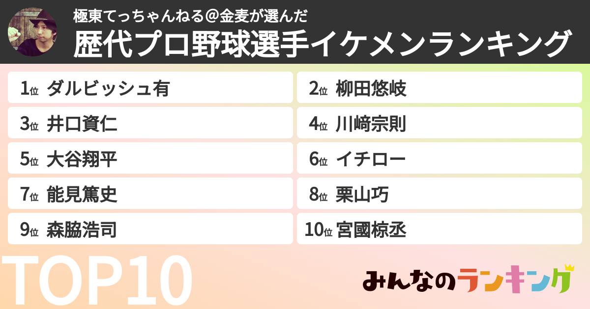 極東てっちゃんねる@金麦さんの「歴代プロ野球選手イケメンランキング」