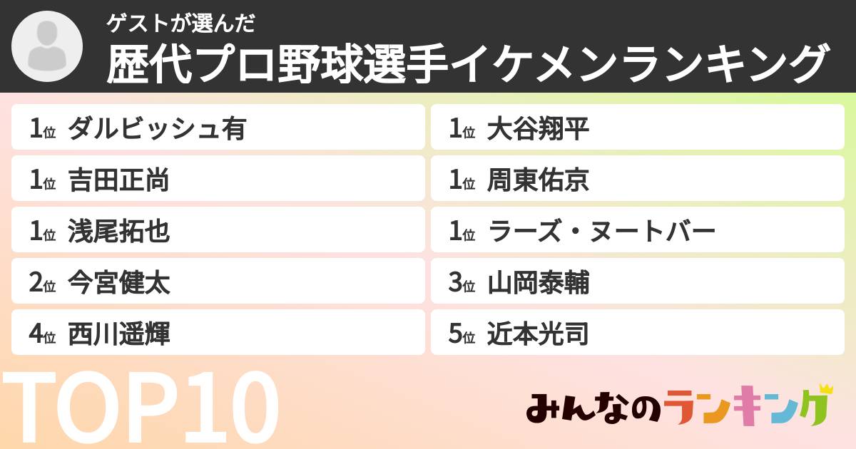 ゲストさんの「歴代プロ野球選手イケメンランキング」