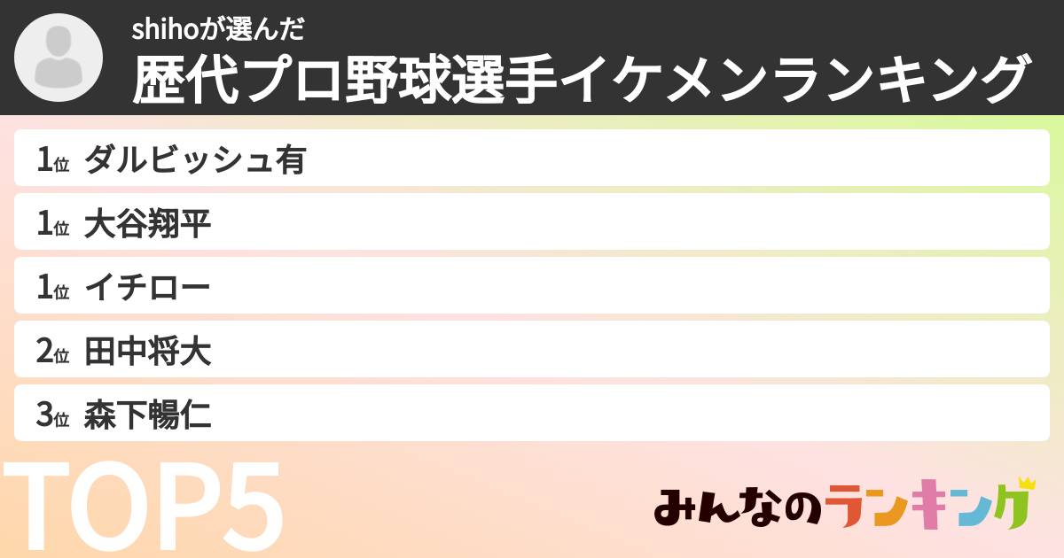 shihoさんの「歴代プロ野球選手イケメンランキング」