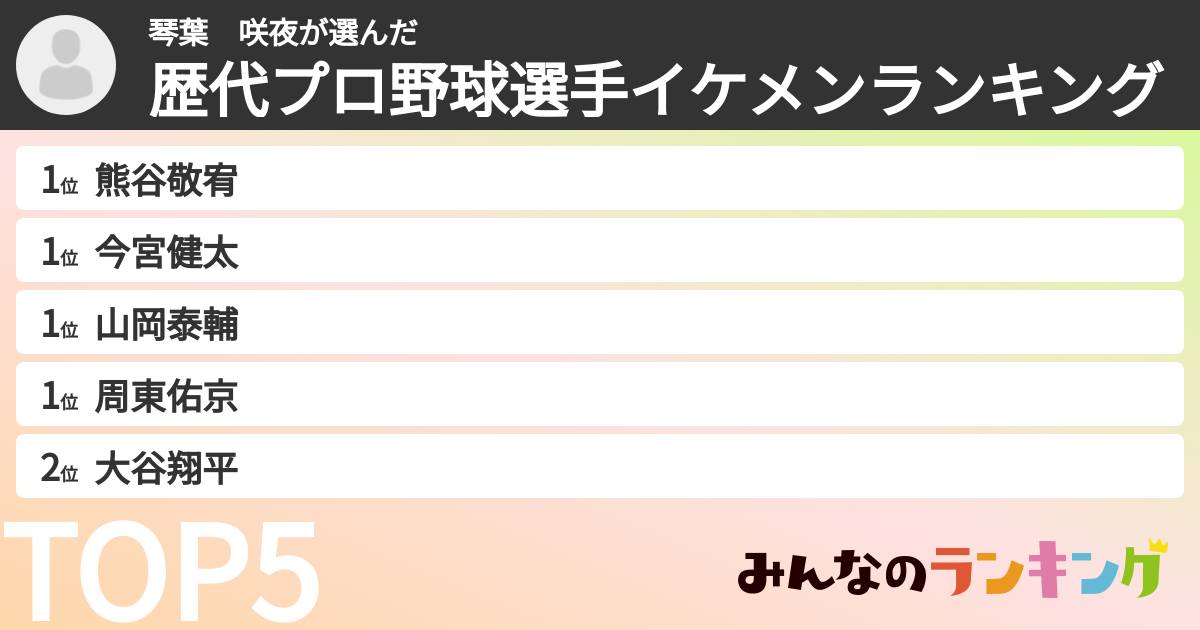 琴葉 咲夜さんの「歴代プロ野球選手イケメンランキング」