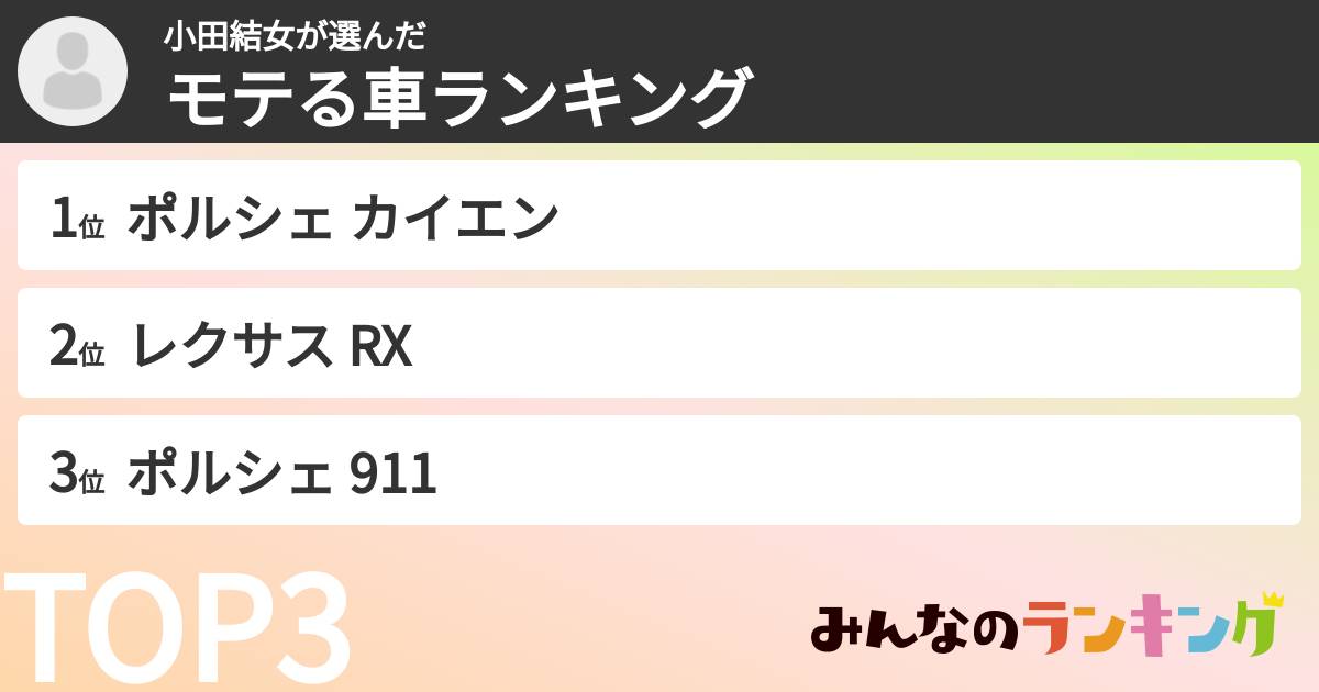 小田結女さんの「モテる車ランキング」