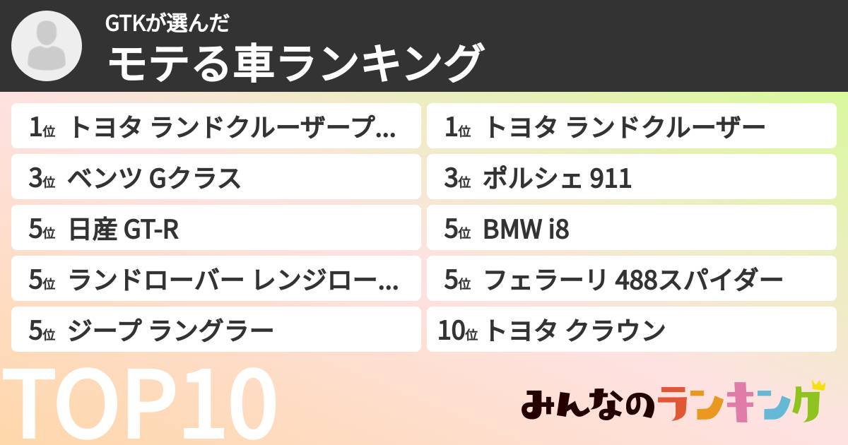 GTKさんの「モテる車ランキング」