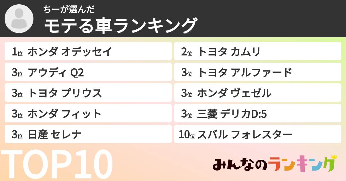 ちーさんの「モテる車ランキング」