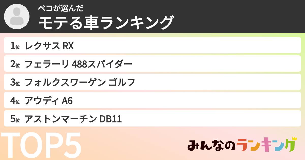 ペコさんの「モテる車ランキング」