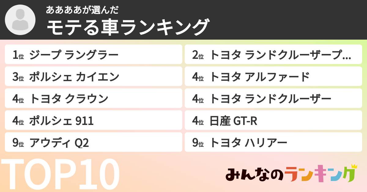 ああああさんの「モテる車ランキング」