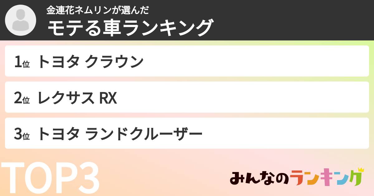 金連花ネムリンさんの「モテる車ランキング」