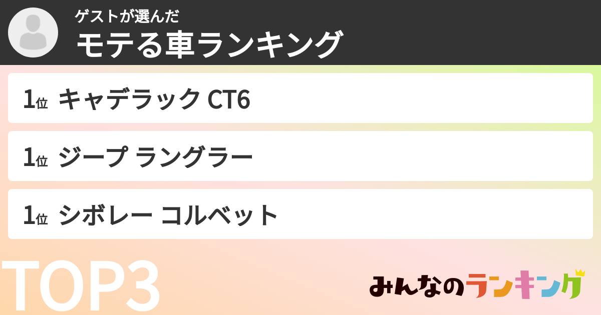 ゲストさんの「モテる車ランキング」