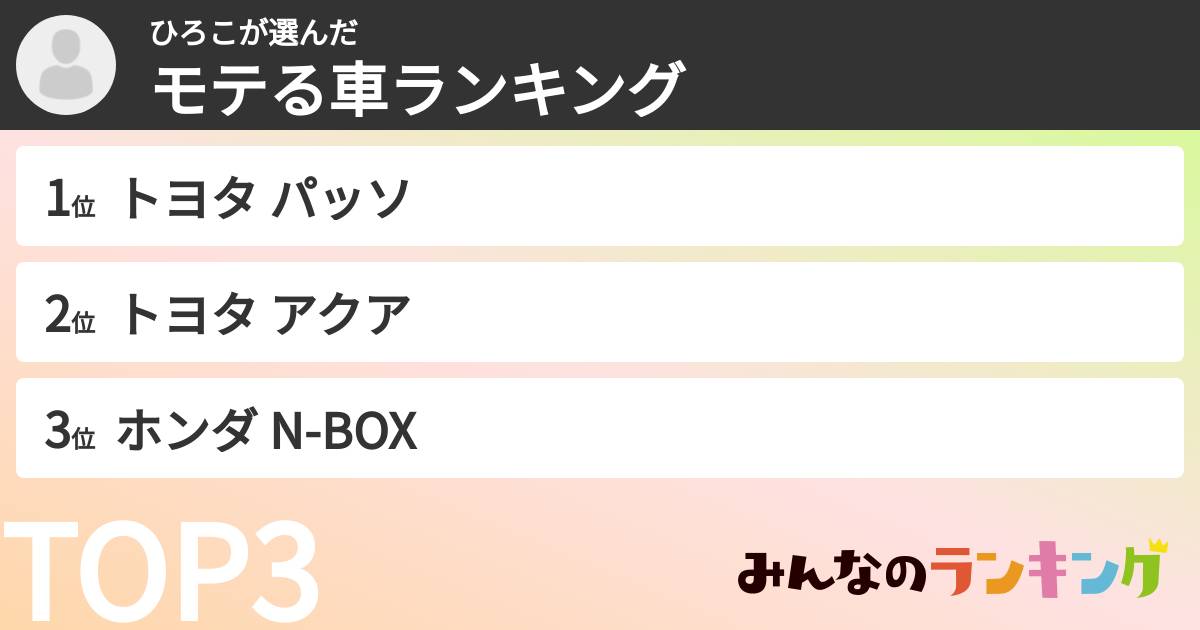 ひろこさんの「モテる車ランキング」