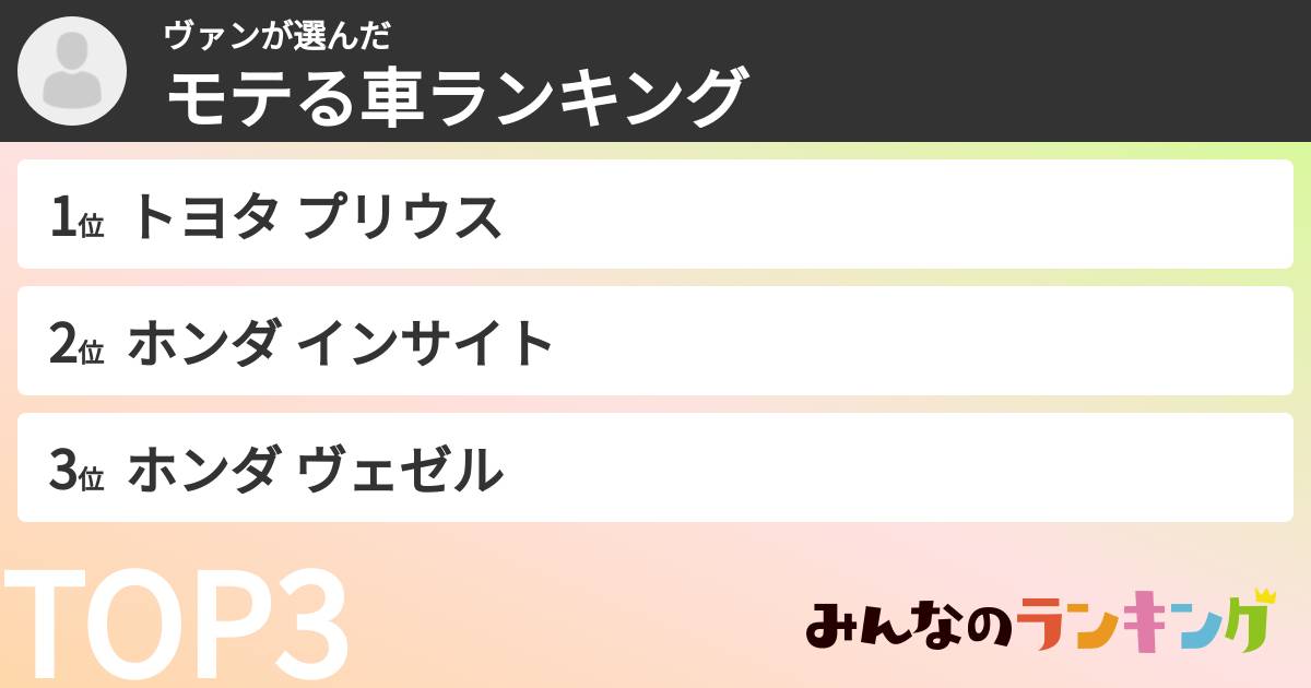 ヴァンさんの「モテる車ランキング」