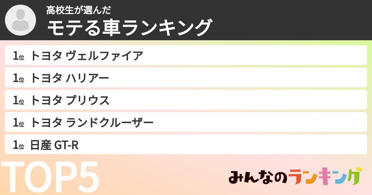 高校生さんの「モテる車ランキング」
