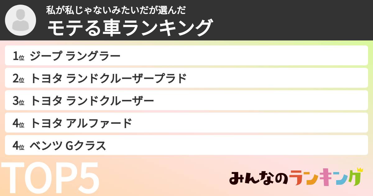 私が私じゃないみたいださんの「モテる車ランキング」