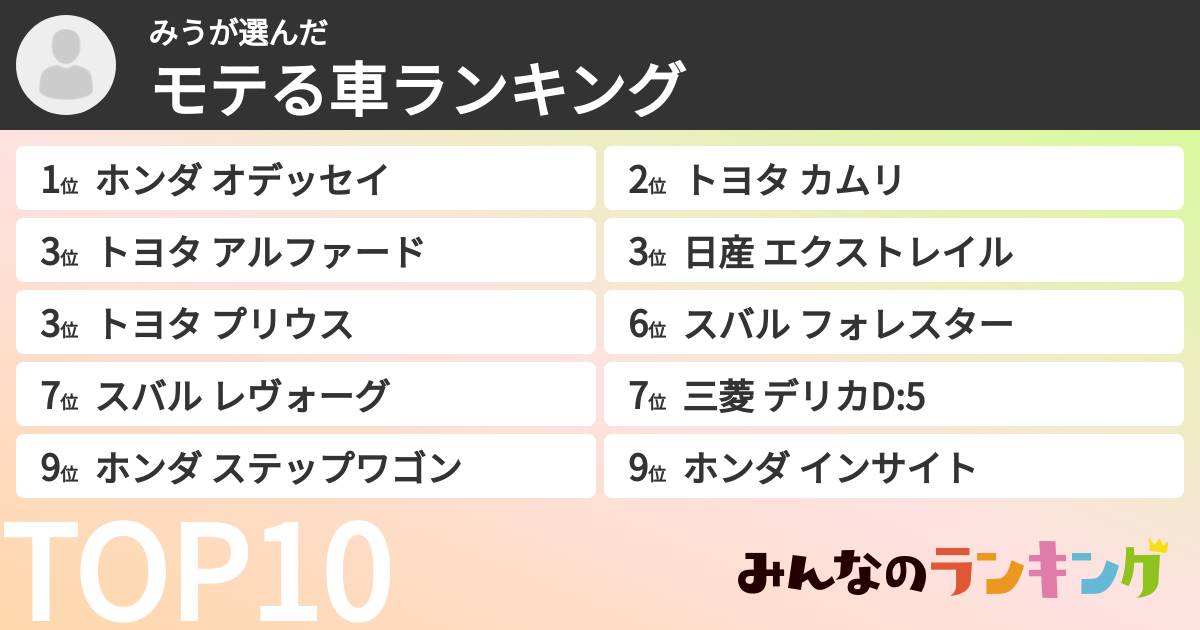 みうさんの「モテる車ランキング」