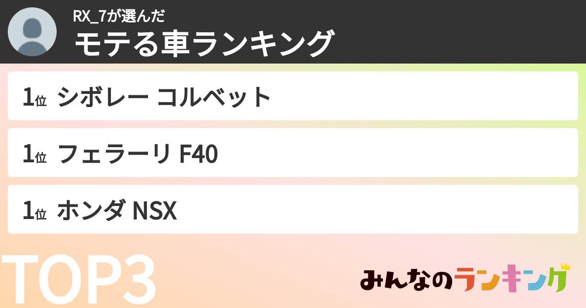 RX_7さんの「モテる車ランキング」