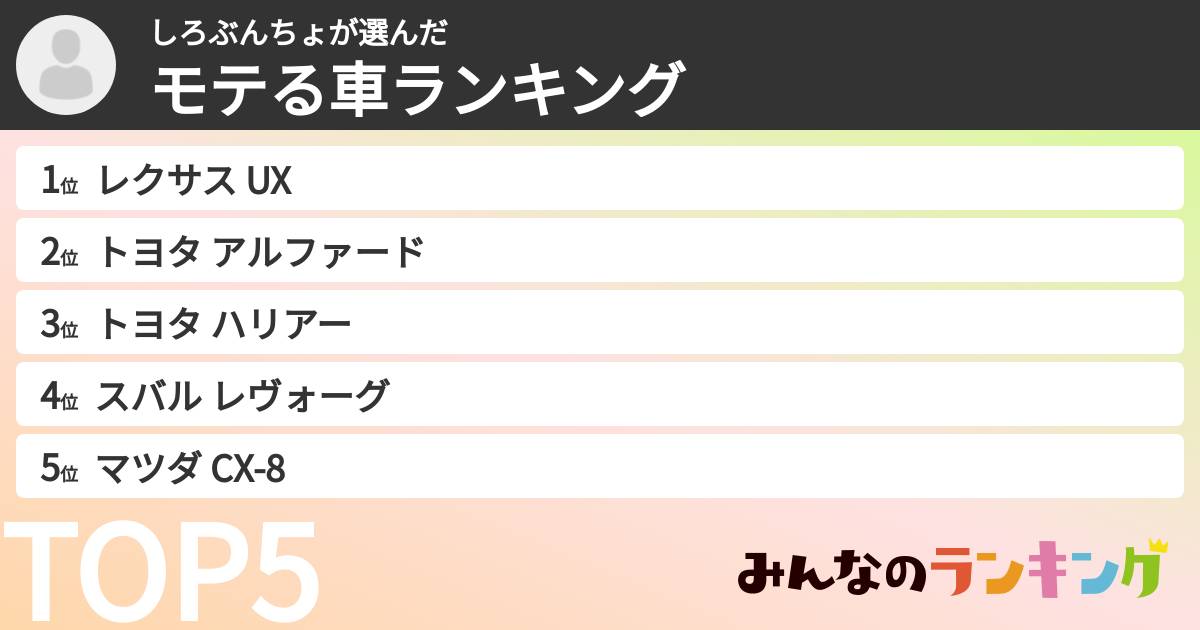 しろぶんちょさんの「モテる車ランキング」