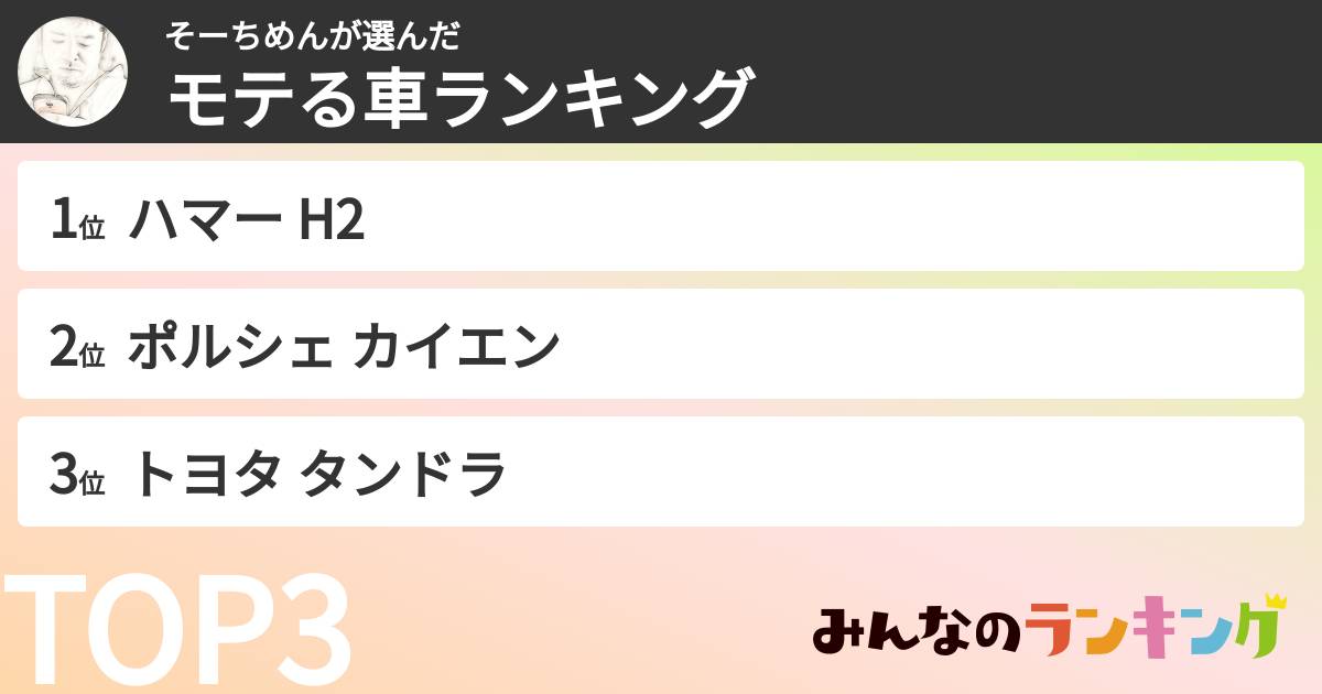 そーちめんさんの「モテる車ランキング」
