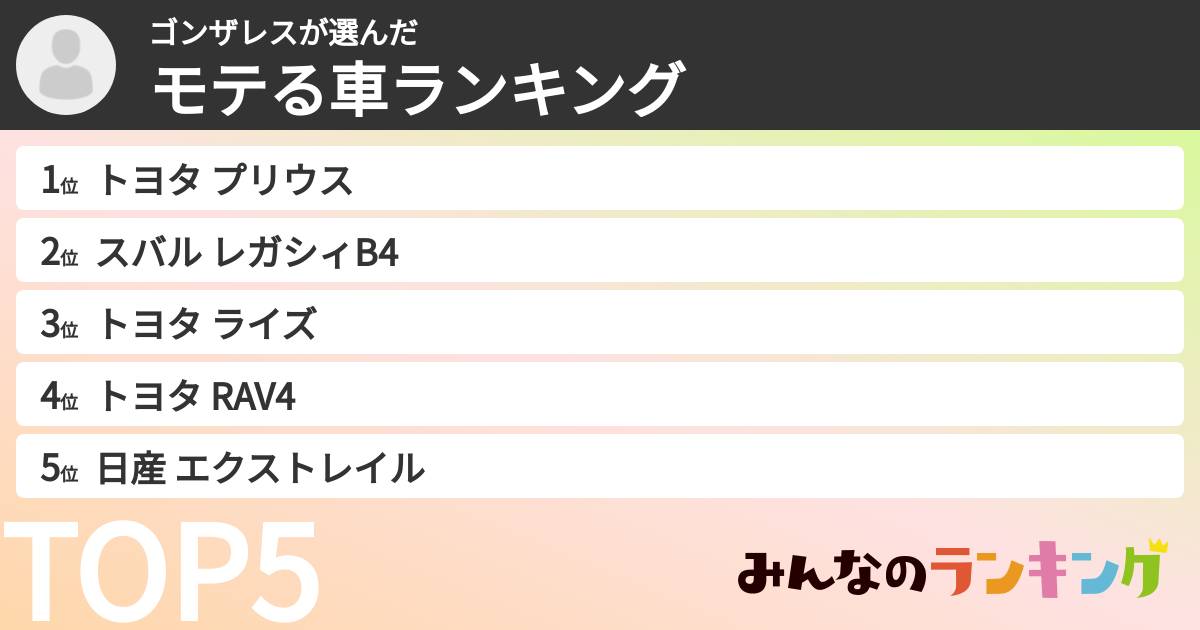 ゴンザレスさんの「モテる車ランキング」