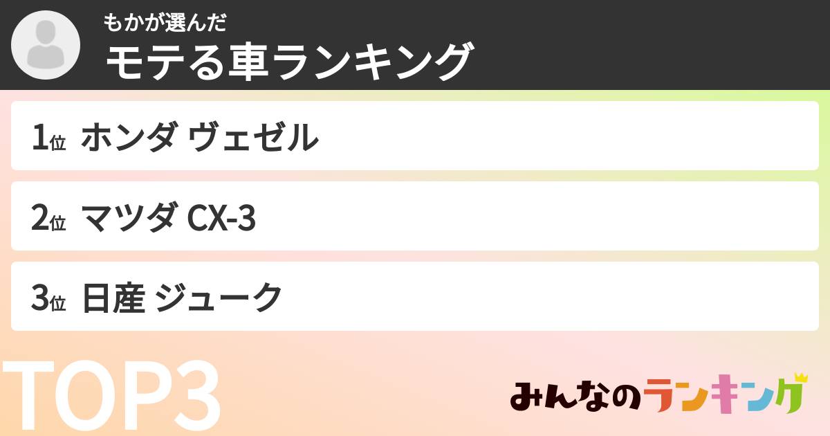 もかさんの「モテる車ランキング」