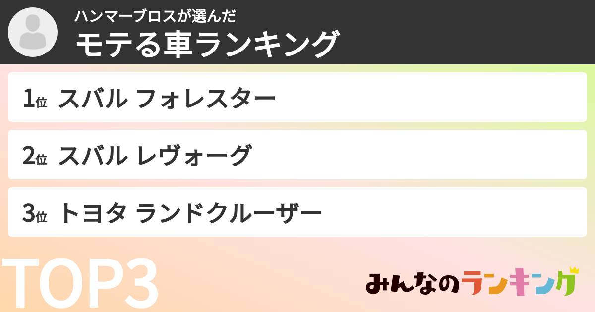 ハンマーブロスさんの「モテる車ランキング」