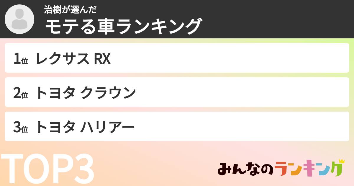 治樹さんの「モテる車ランキング」