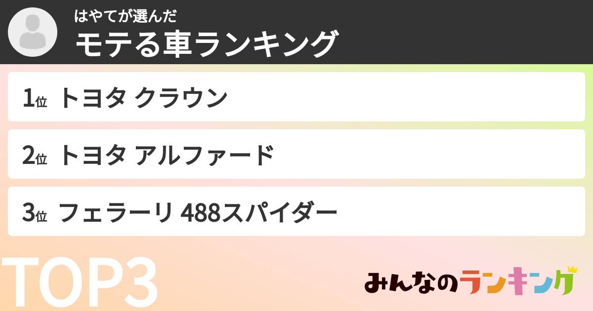 はやてさんの「モテる車ランキング」