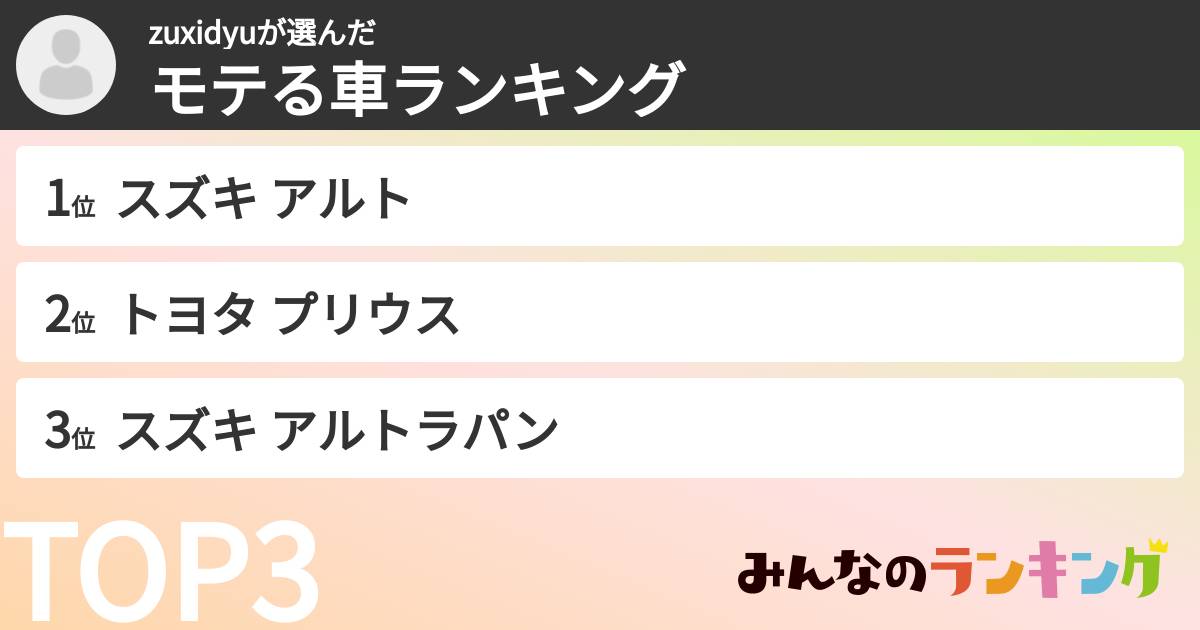 zuxidyuさんの「モテる車ランキング」