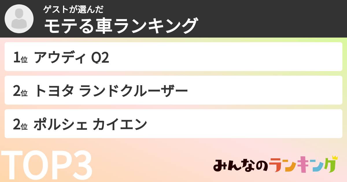 ゲストさんの「モテる車ランキング」