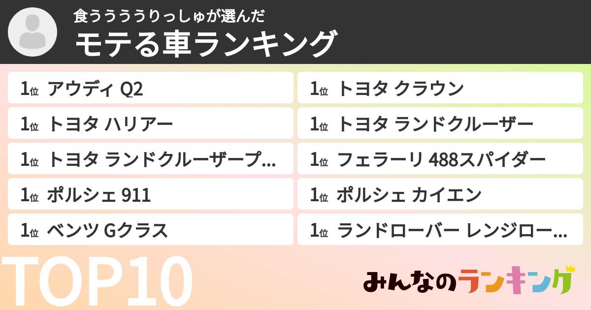 食ううううりっしゅさんの「モテる車ランキング」