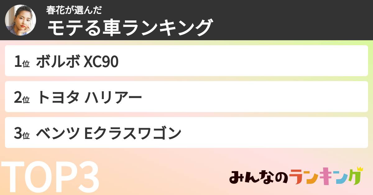 春花さんの「彼氏に乗って欲しい車ランキング」