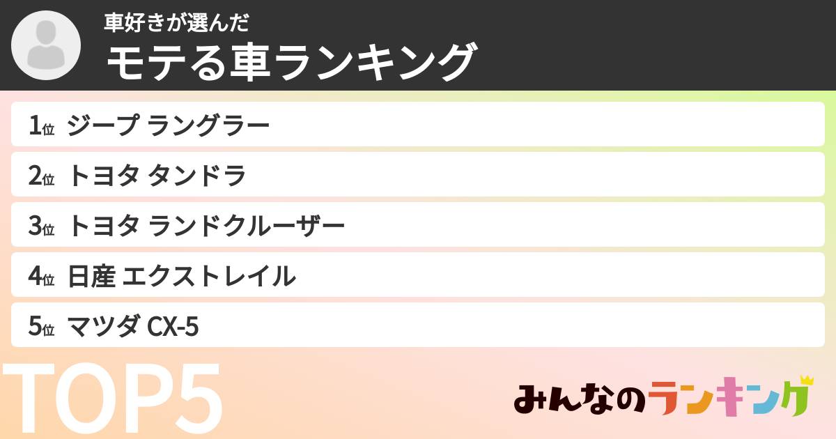 車好きさんの「モテる車ランキング」