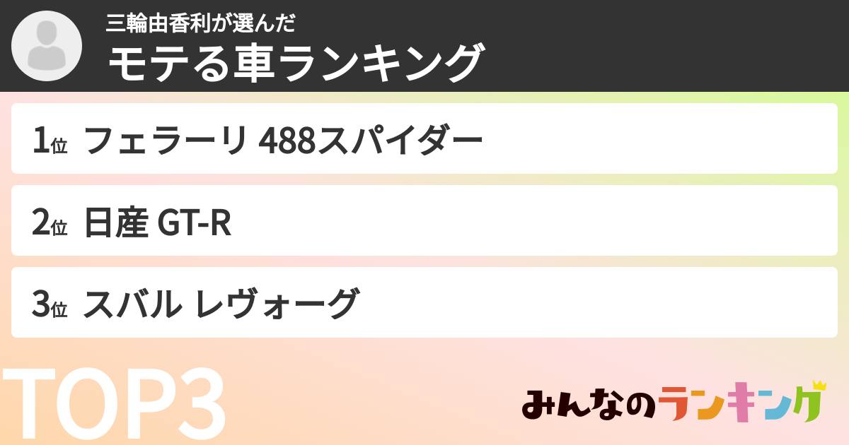 三輪由香利さんの「モテる車ランキング」