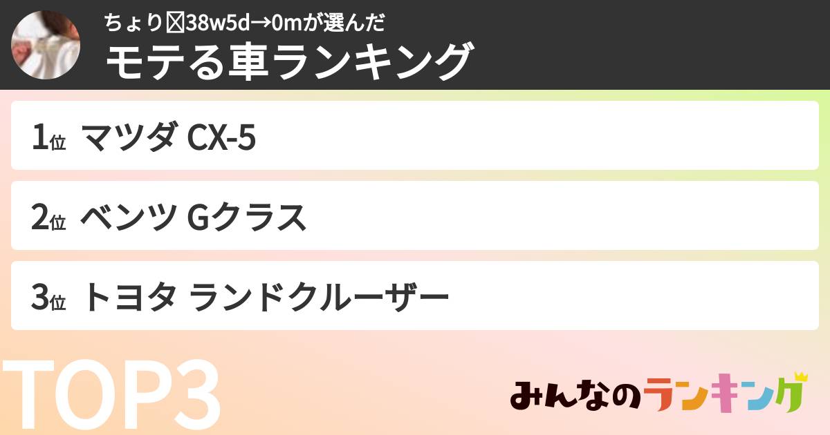 ちょり☾38w5d→0mさんの「モテる車ランキング」