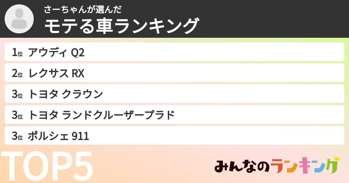 さーちゃんさんの「モテる車ランキング」