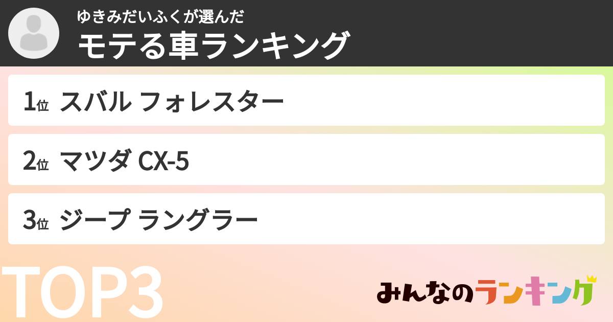 ゆきみだいふくさんの「モテる車ランキング」