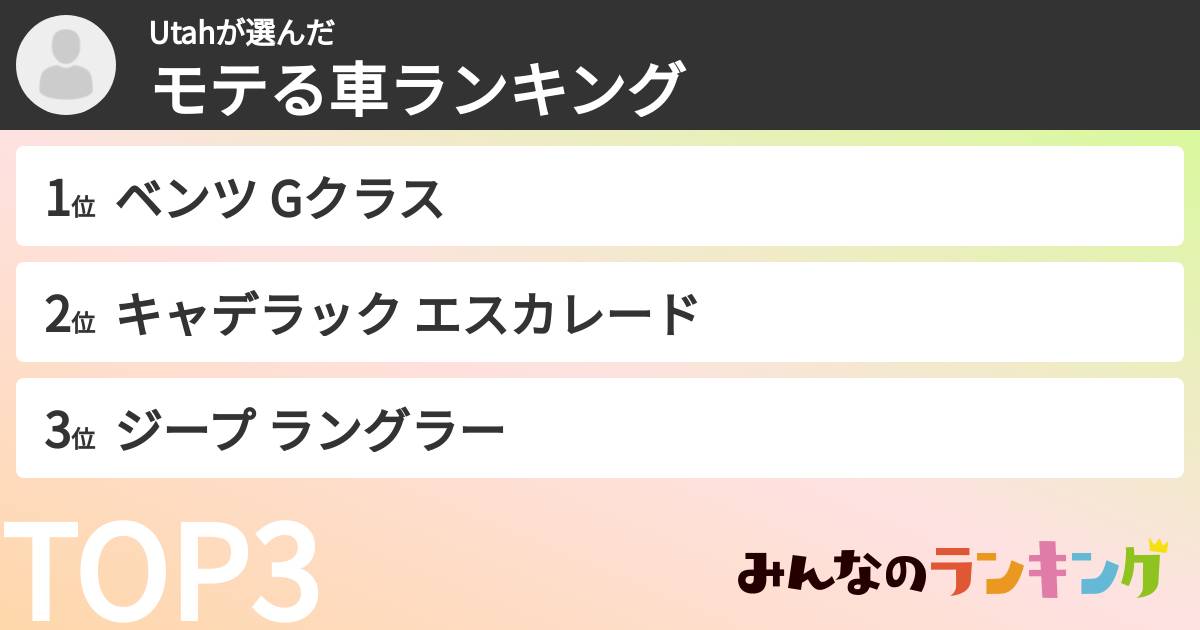 Utahさんの「モテる車ランキング」