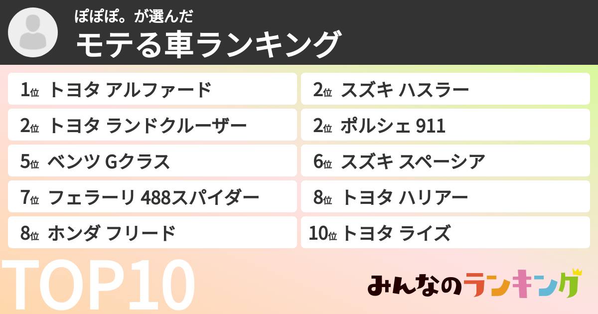 ぽぽぽ。さんの「モテる車ランキング」