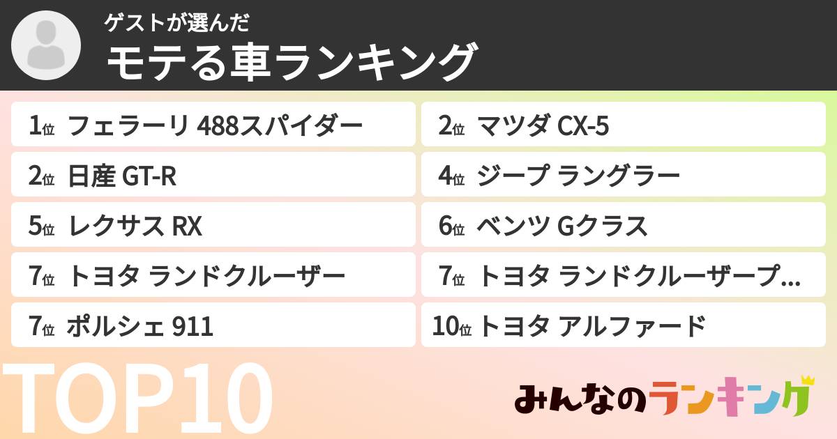 ゲストさんの「モテる車ランキング」