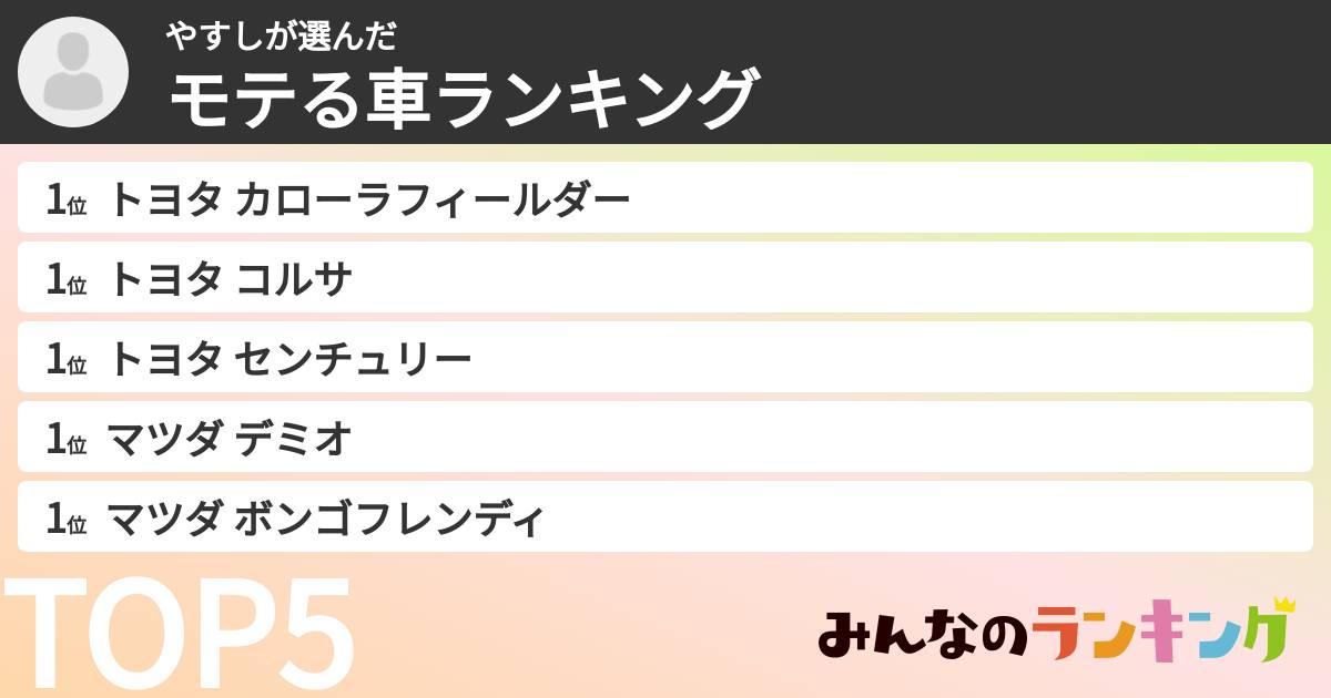 やすしさんの「モテる車ランキング」