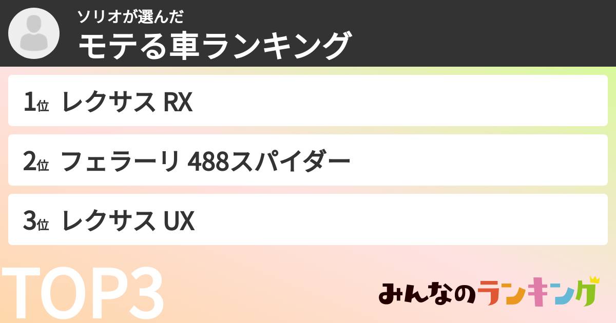 ソリオさんの「モテる車ランキング」